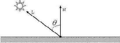 ������������ � ���������