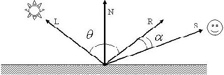 ������������ � ���������