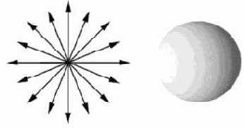 ������������ � ���������