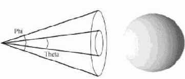 ������������ � ���������