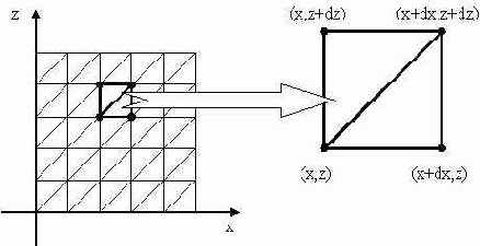 ������������ ����������