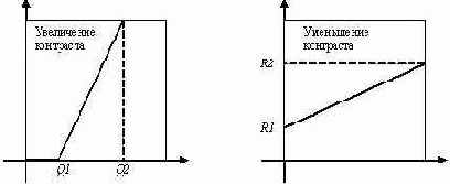 ����������� ��������� � ������� ��������� �����������