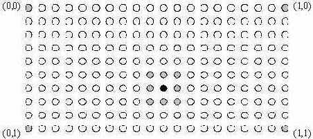 ����������� ��������� � ������� ��������� �����������