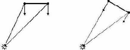 ������ ������������ � ������� ��������