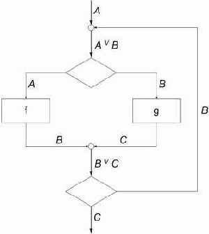 �������� ��������� ����������� ����������������