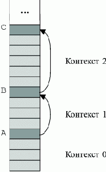 ����������� ������������ �����������