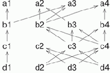 �������������� �����������