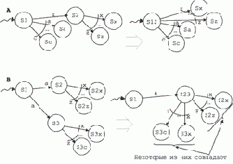 ���������� ����������� ���������