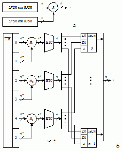 ��������������� �������������� ���������� �������������� ���