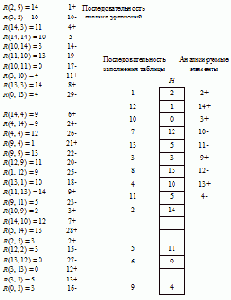 ������������ RFSR