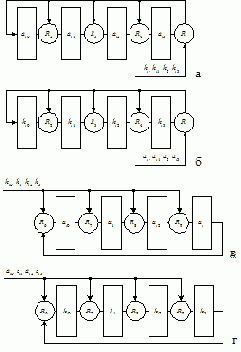 �������������� ���������� ��� � �������������� �������� �������� �����