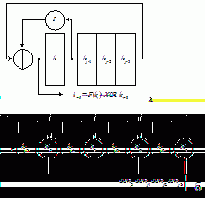 �������������� ���������� ��� � �������������� �������� �������� �����