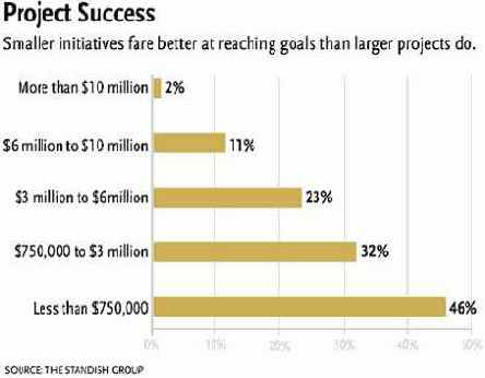 ������ � IT-������� ����� �� � ������ � � ���� ������� ����������