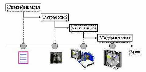 ������� ��������