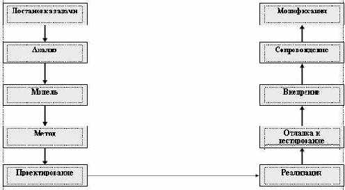 ������ � �������������� ��������� ������� �������