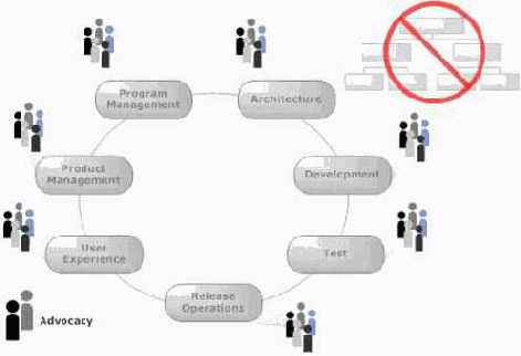 ������� ������ � ����