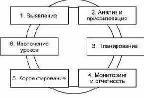 ������� ���������� �������