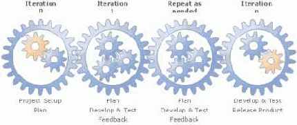 ����������� ������� �����