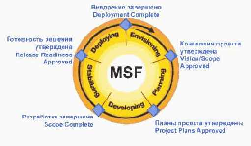 ���� � ���� �������� ����������