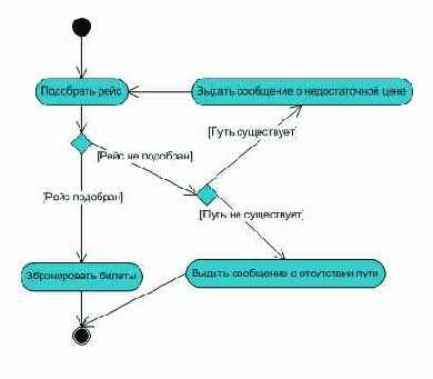 �������� �������������