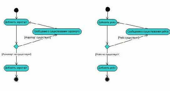 �������� �������������