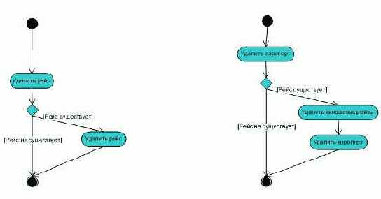 �������� �������������