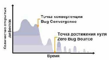 ���� ���� ������������