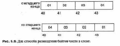 ��� ������� ���� ����� ������� 