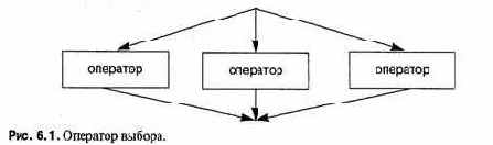 � Ada ����� ���� ��������� 