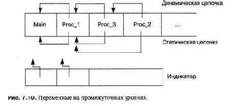 � ������� ����� ������� �������, 