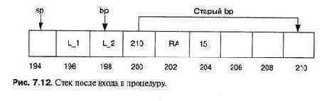 ����� ���� ����� ���������� ������������� 