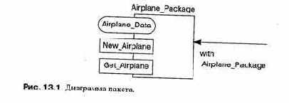 ����������� �������� ��� ��������� ���������������� 