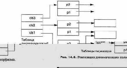 � ���� ������� ���������� �� 