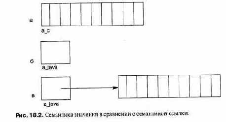 ��� ���������� ������� ��������� �������������� 