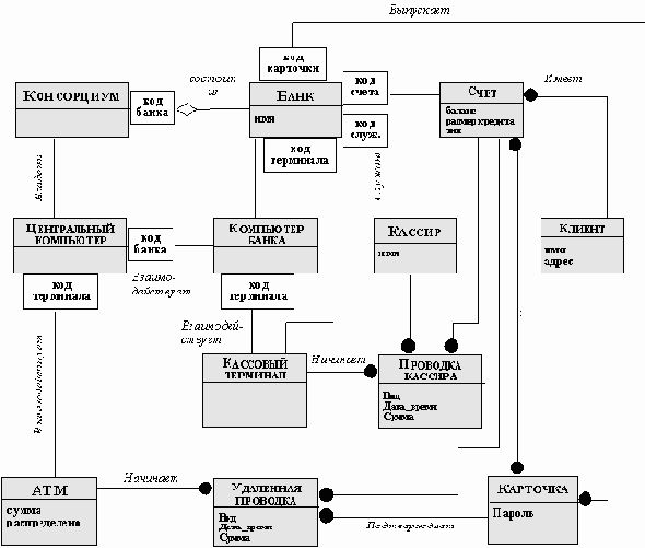 ����������� ������� ������� � �������������� ������������