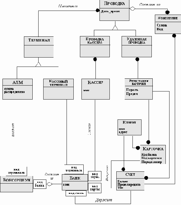 ���������� ������������������ ������