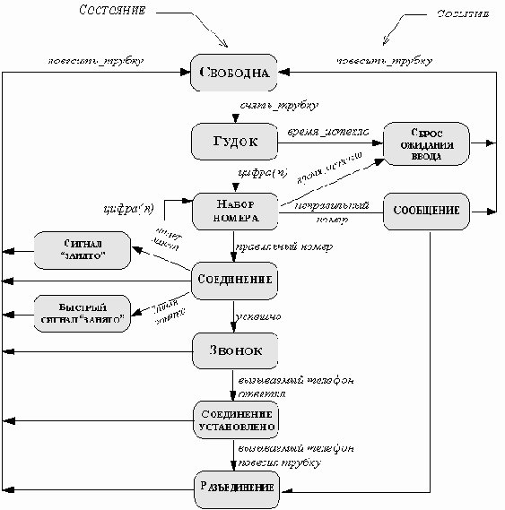 �������, ��������� �������� � ��������� ���������