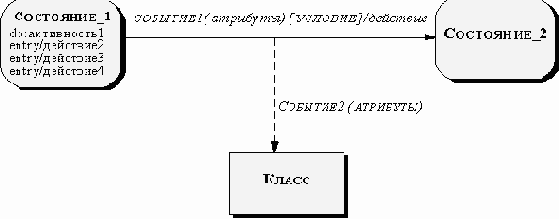 ������������� ������� �������������