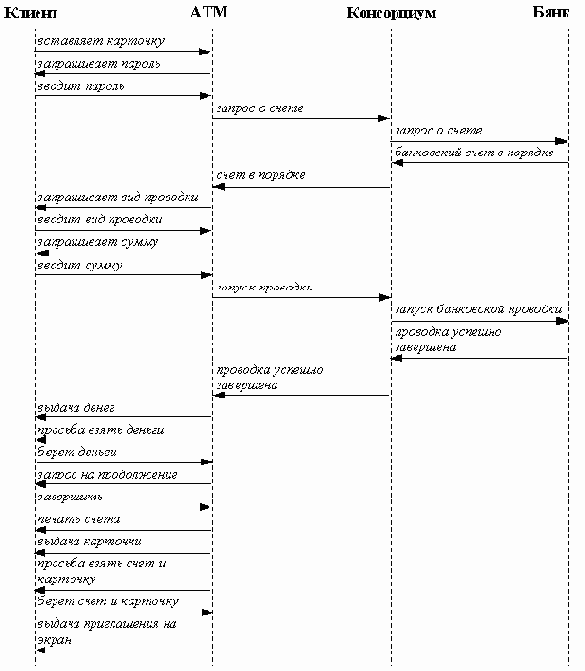 ������������ ������ ���������� ����