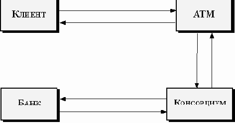 ������������ ������ ���������� ����