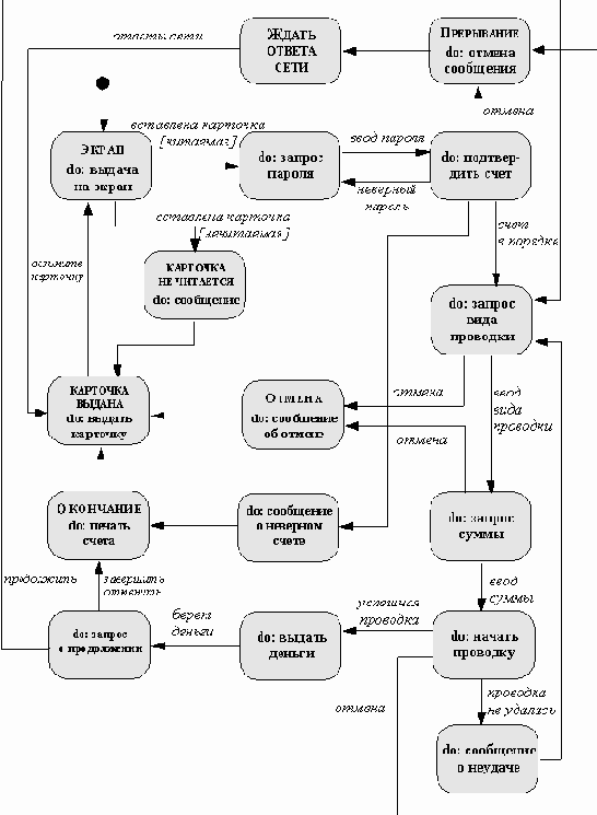 ������������ ������ ���������� ����