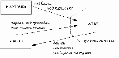 �������������� ������ ���������� ����