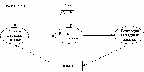 �������������� ������ ���������� ����