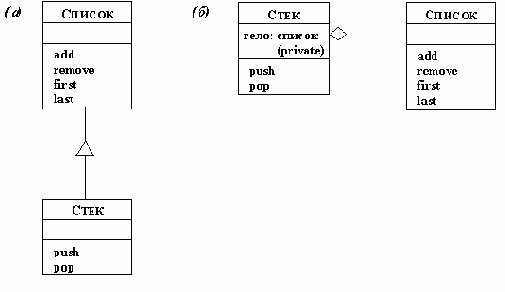 ��������� ������������ �������