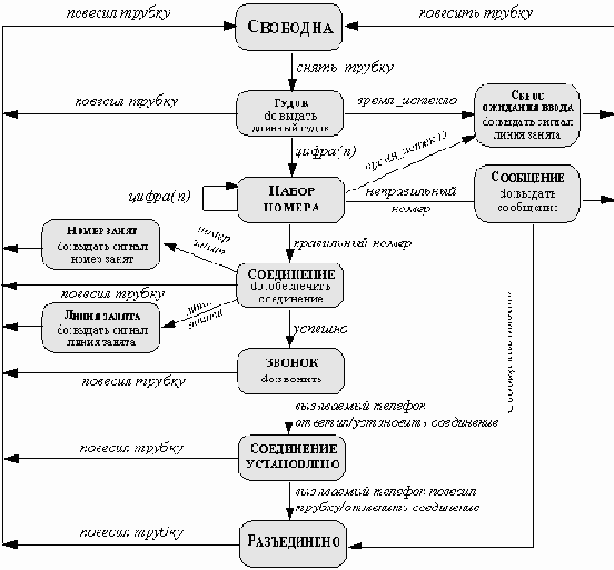 ���������� � ��������