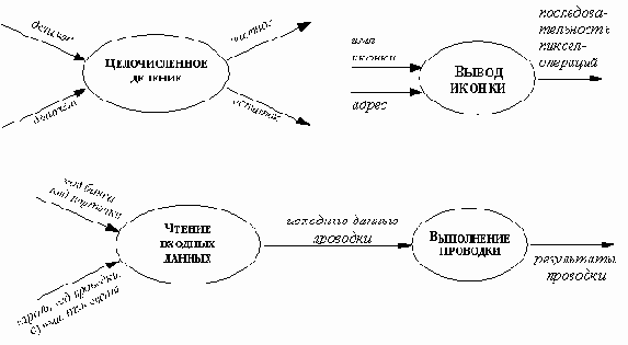 ��������� ������� ������