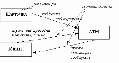 ��������� ������� ������