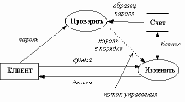 ��������� ������� ������