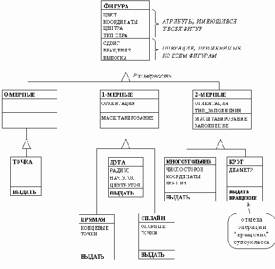 ��������� � ������������