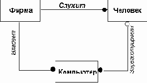 ����������� ������������